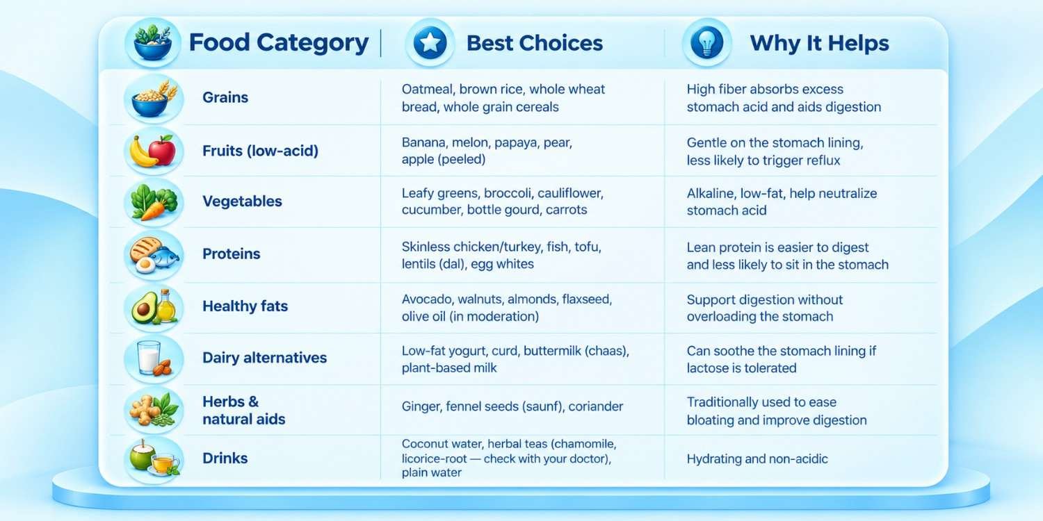 Best foods for GERD and acidity including healthy foods to eat