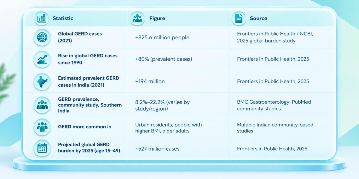 GERD by the Numbers